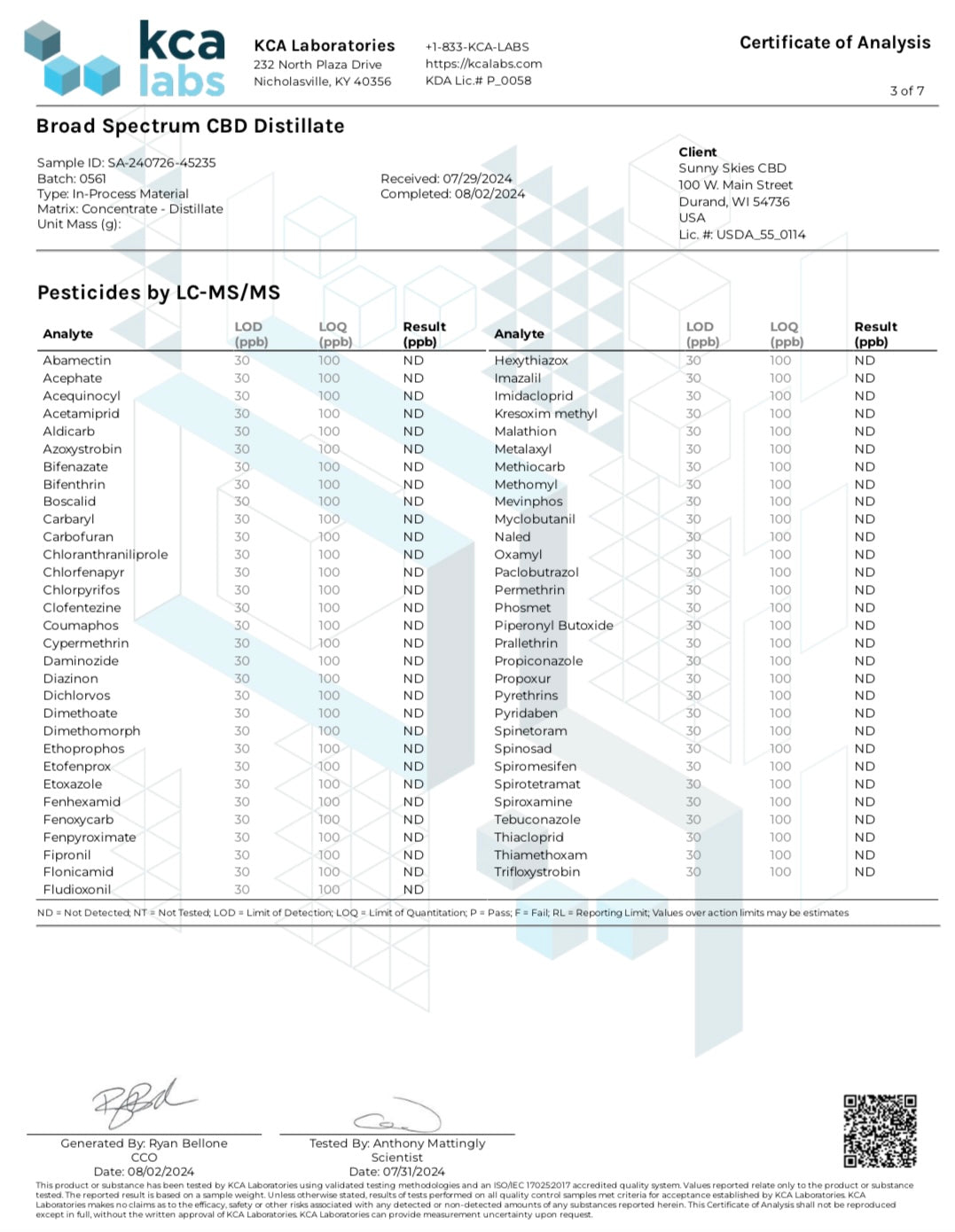 Broad Spectrum CBD Distillate (THC FREE)