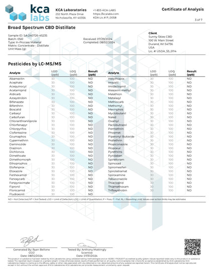 Broad Spectrum CBD Distillate (THC FREE)